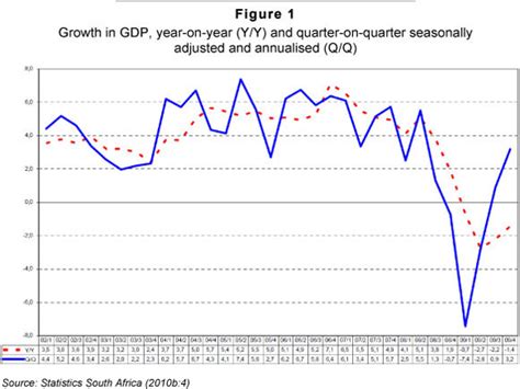 economic downturn 2026