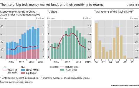 economic charts and financial markets