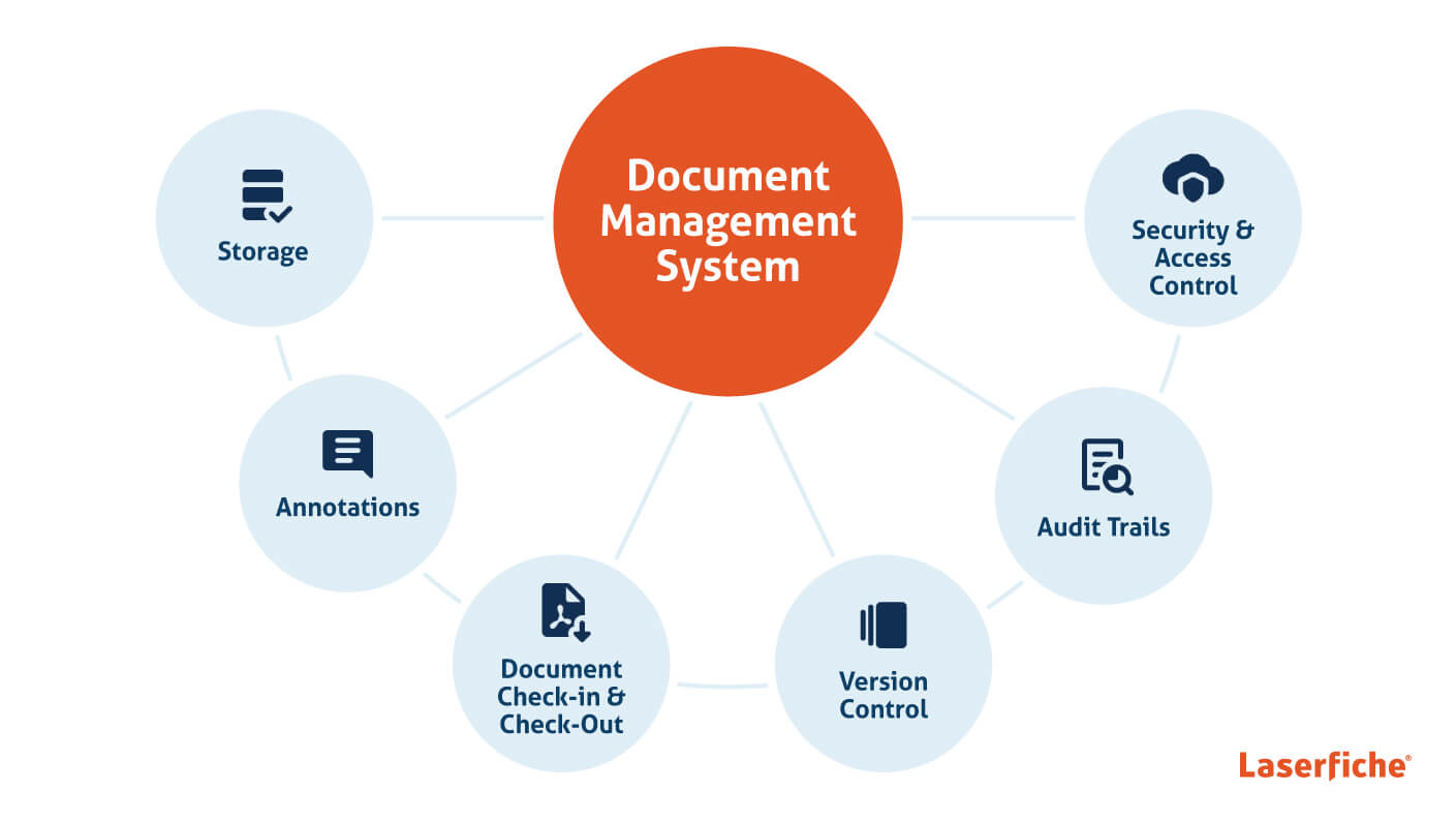 document management system