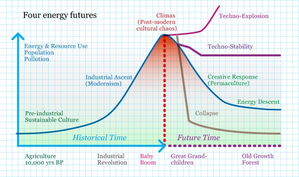 financialcrisis recovery plans society