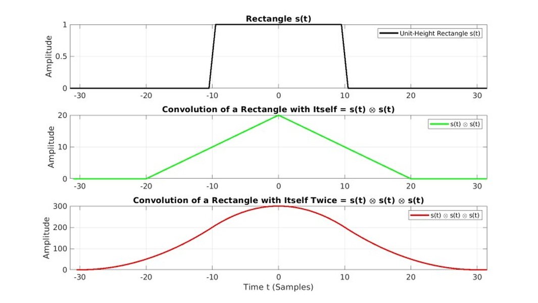 rectangular-function-self-convolution-explained-edt54jj8