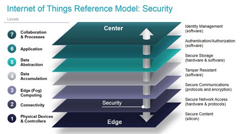 advanced network security hardware
