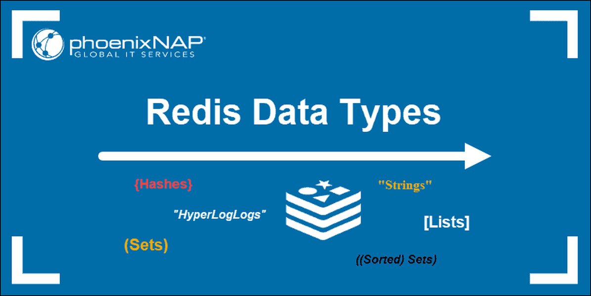Ithy - Optimizing Dynamic Data Caching with Redis Lists in Python