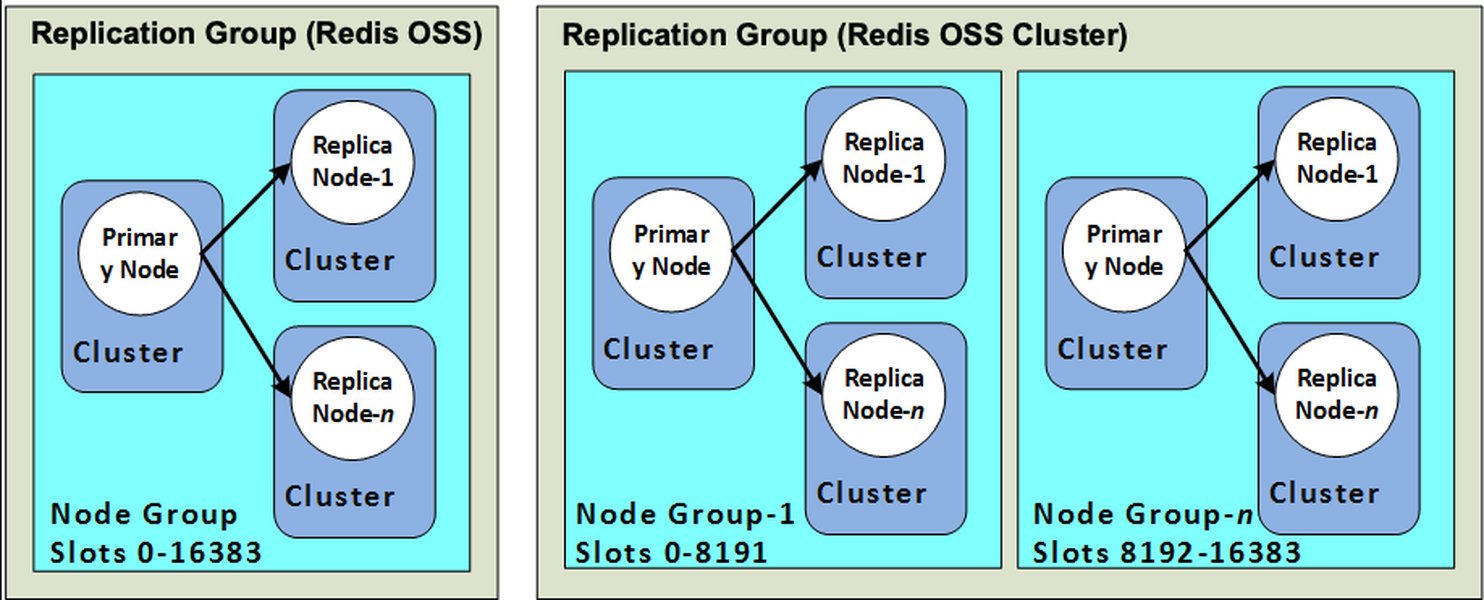 Redis Desenho Ithy - Unveiling Redis Scalability: A Deep Dive into ElastiCache ...