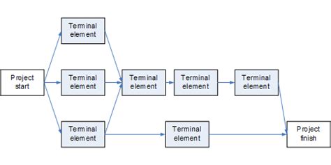 IT project architecture and timeline diagrams