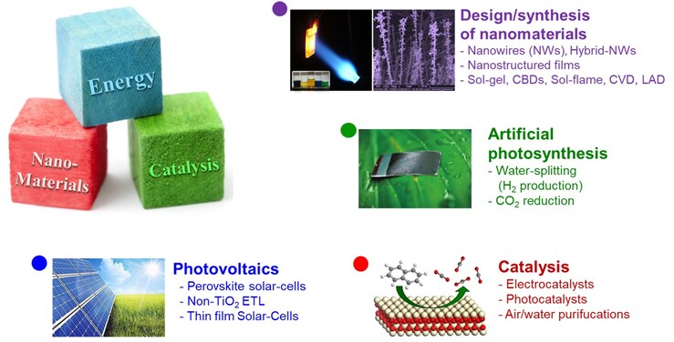 catalytic nanoparticle material research lab