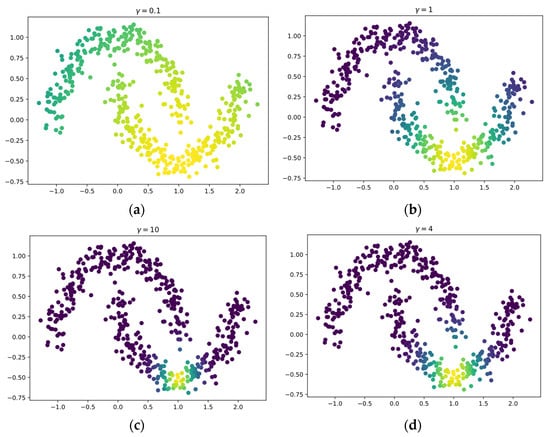 regularization machine learning concept on physical paper charts
