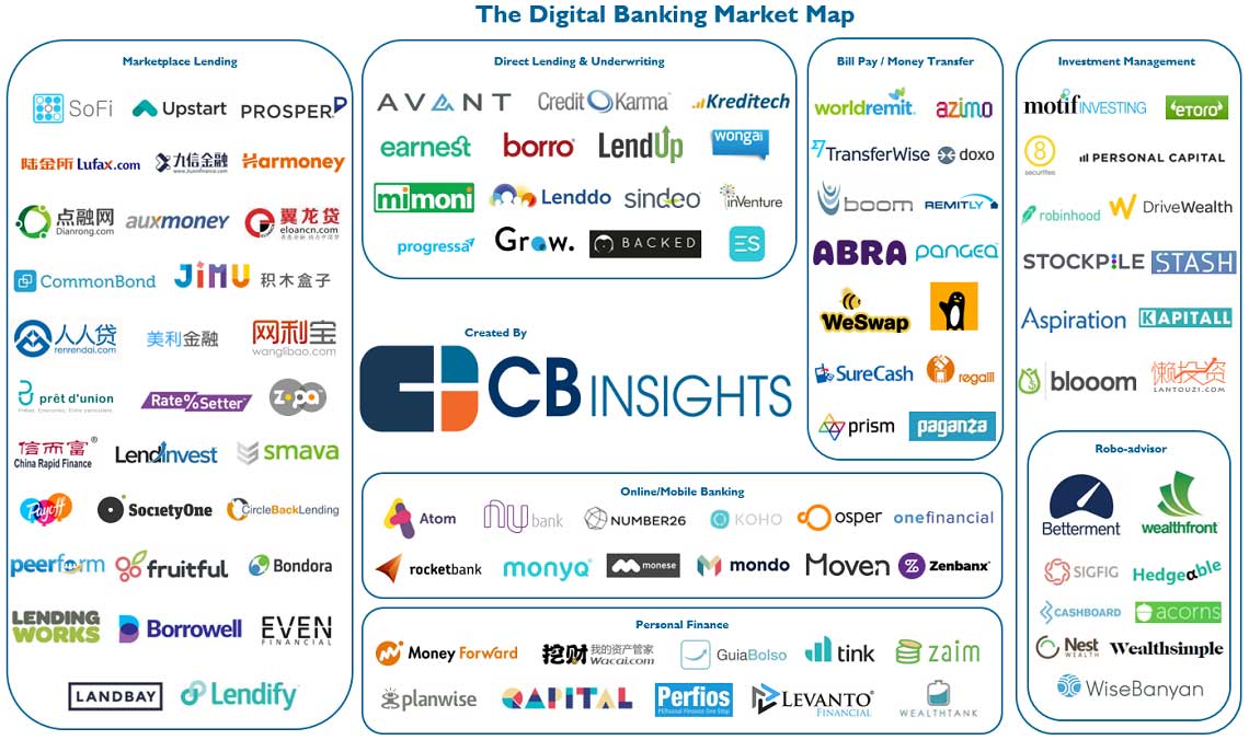 global fintech landscape