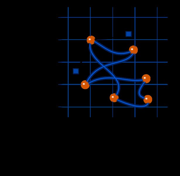 Representación de una Relación Matemática