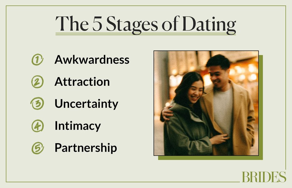 relationship-transition-analysis-comprehensive-framework-maa0vflv