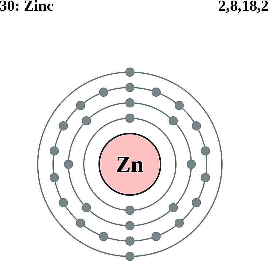 chemical elements schematic