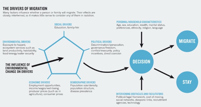 migrant communities climate resilience adaptable infrastructure