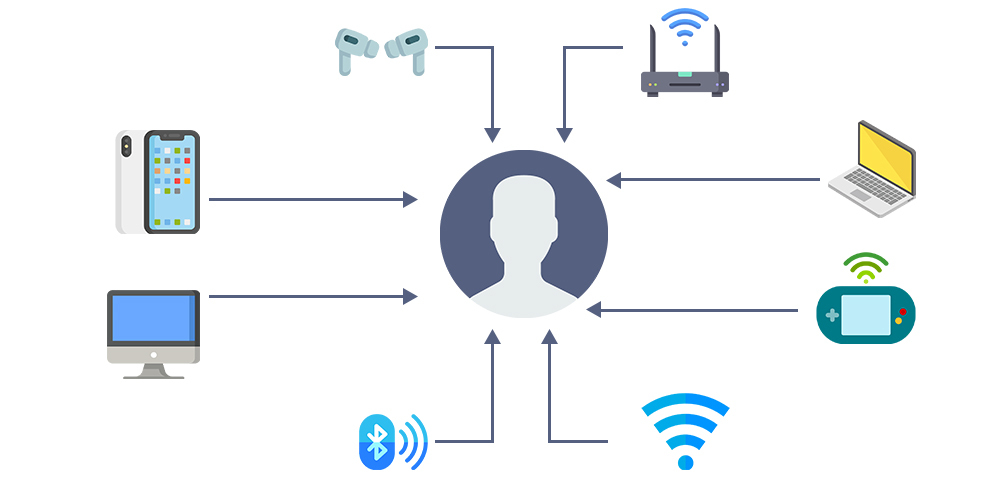 distributed devices technology