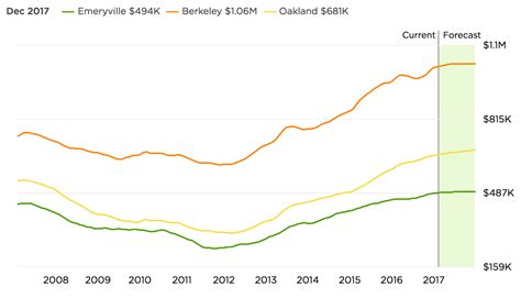 housing market analysis