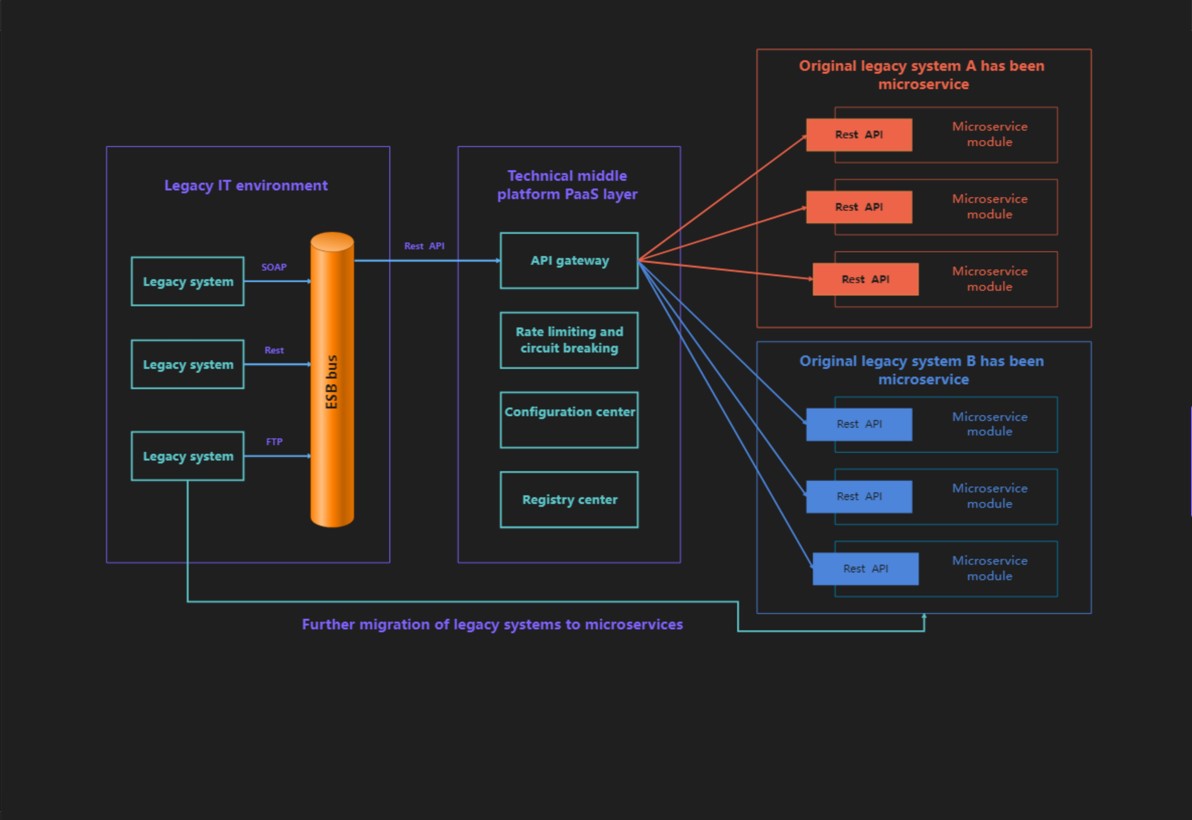 ai system architecture diagram