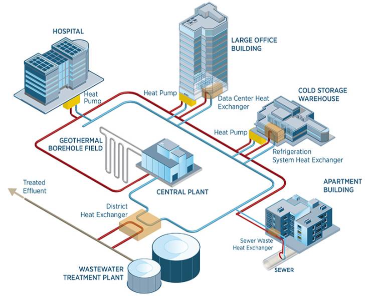 geothermal power plant infrastructure