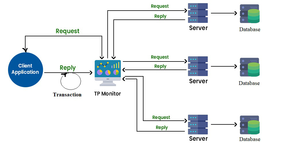 distributed computing infrastructure