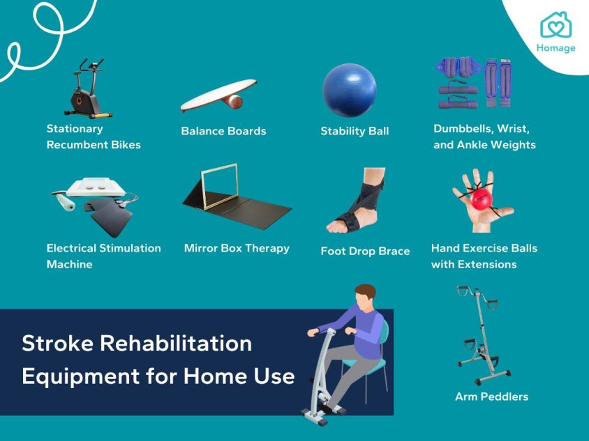 stroke rehabilitation therapy equipment