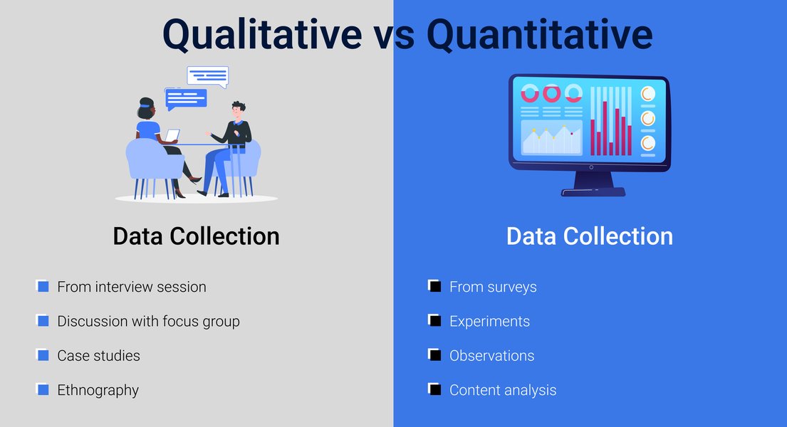 Comparison of Qualitative and Quantitative Research