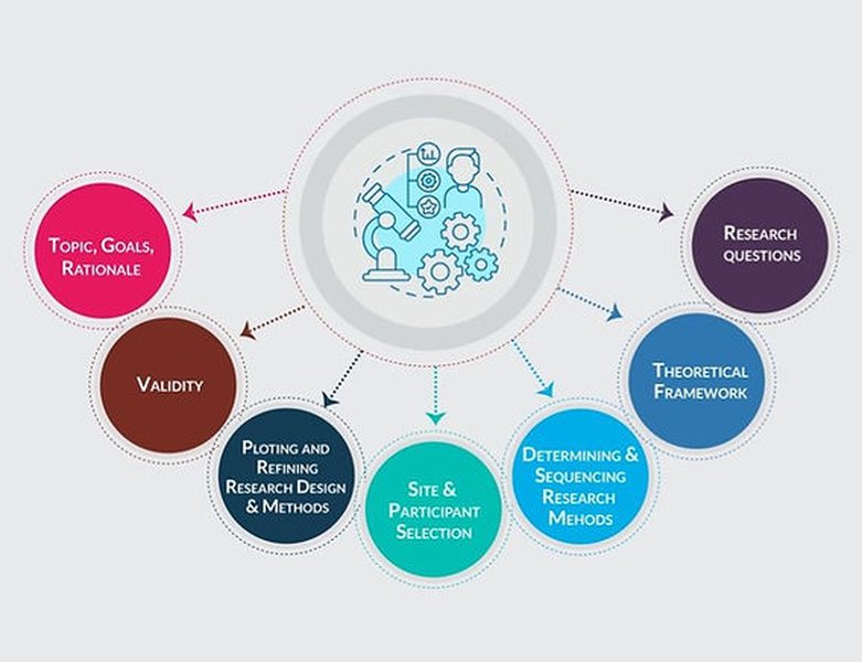 research-design-concepts-methods-u2yhfbz4