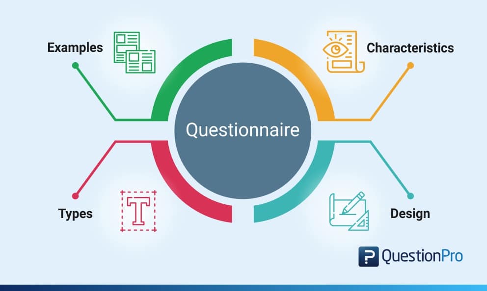 research instrument questionnaire design materials