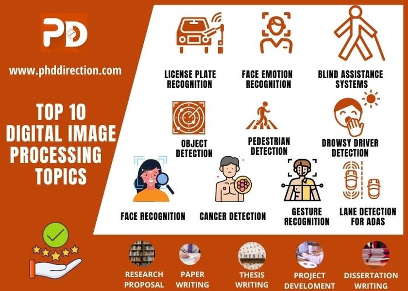 digital image processing research papers