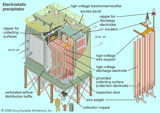 industrial electrostatic precipitator technology