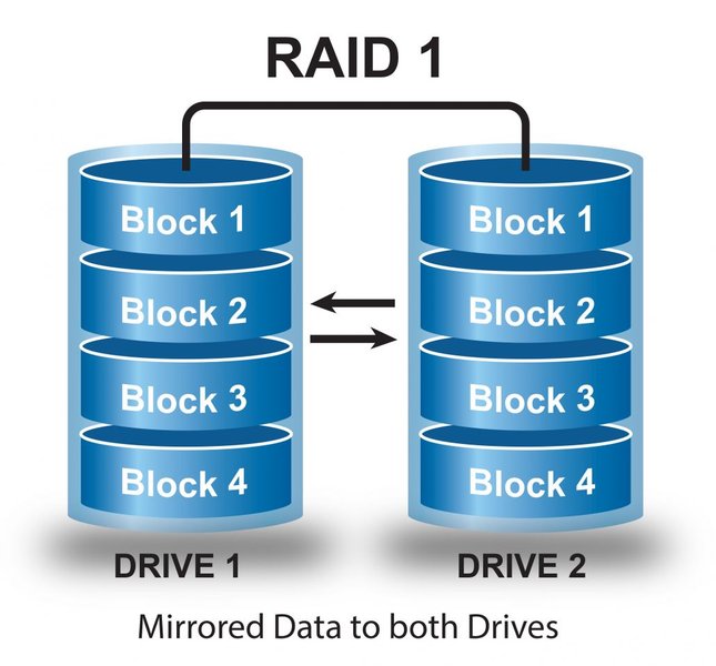 resize-mdadm-raid1-linux-jq3f4zks
