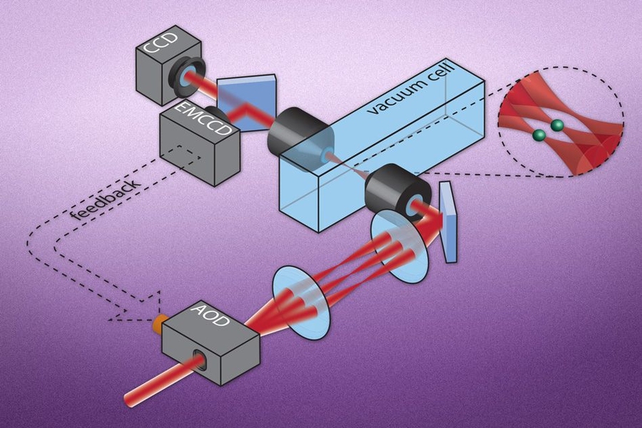 optical instruments and atomic setups