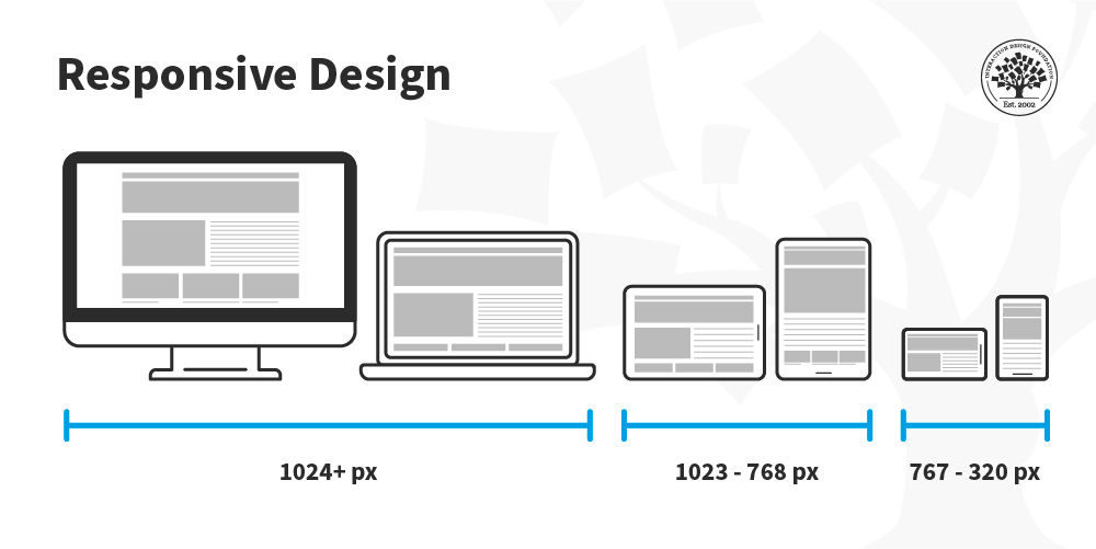 modern responsive design, screens, UI components