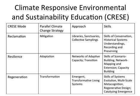 earth renewal environmental regeneration