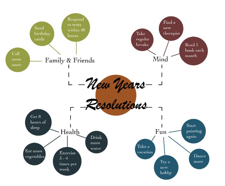 retours-therapeutes-mind-mapping-9matsqiu