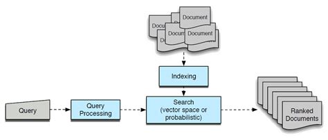 Ithy - Retrieval-Augmented Generation (RAG) in Artificial Intelligence