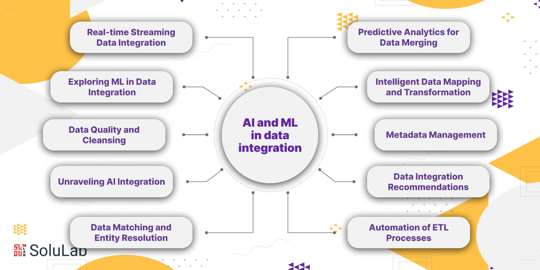 ai data integration
