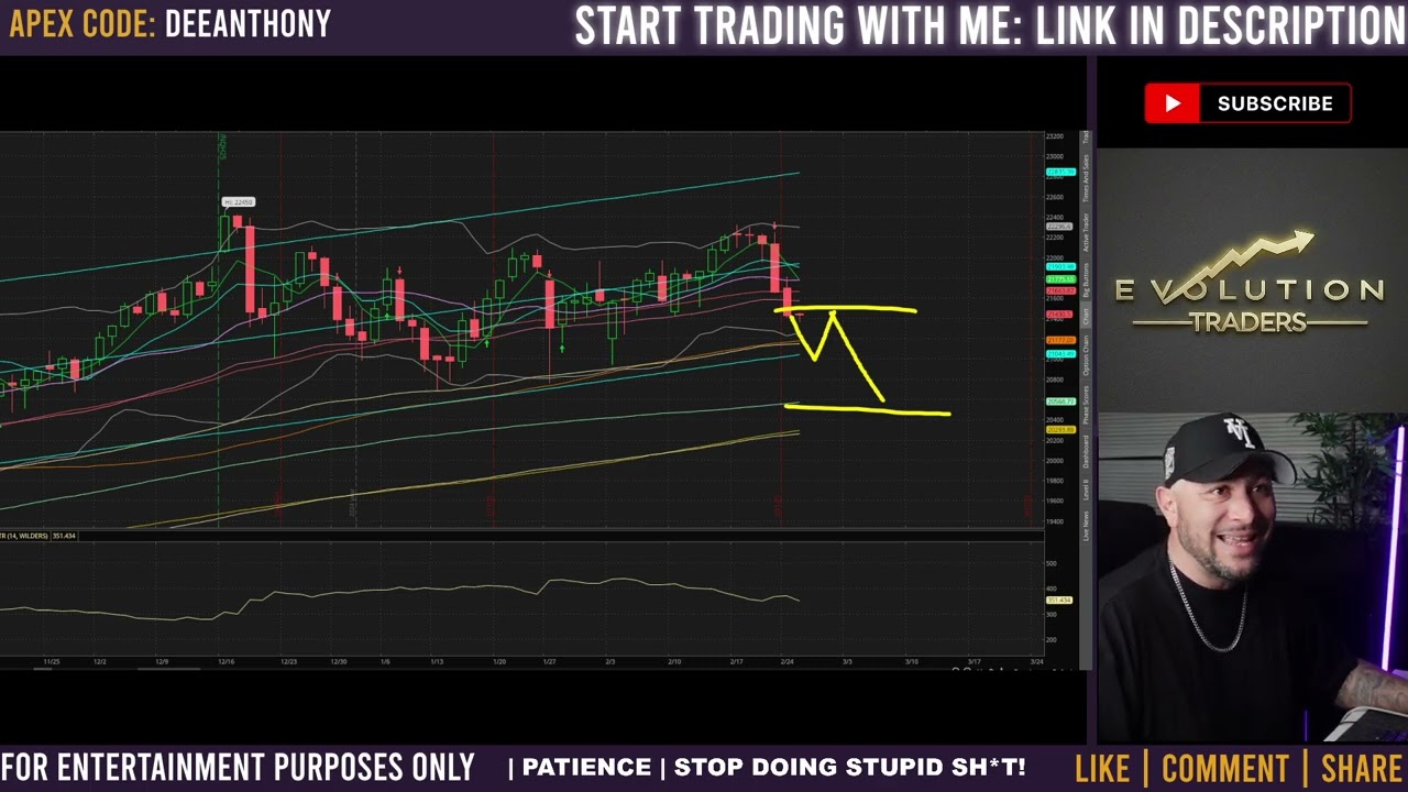 financial charts and stock market graphs