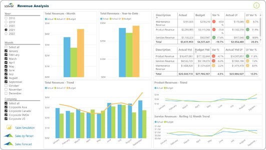 power bi dashboard revenue analysis
