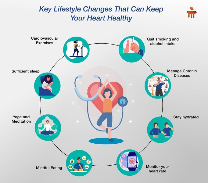 Illustration showing various physical activities like running, cycling, yoga, and swimming