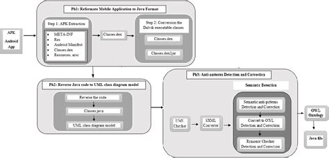 reverse engineering web applications