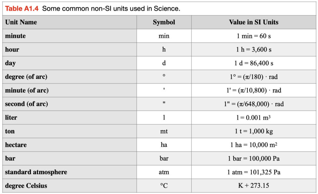 physical digits numbers scales