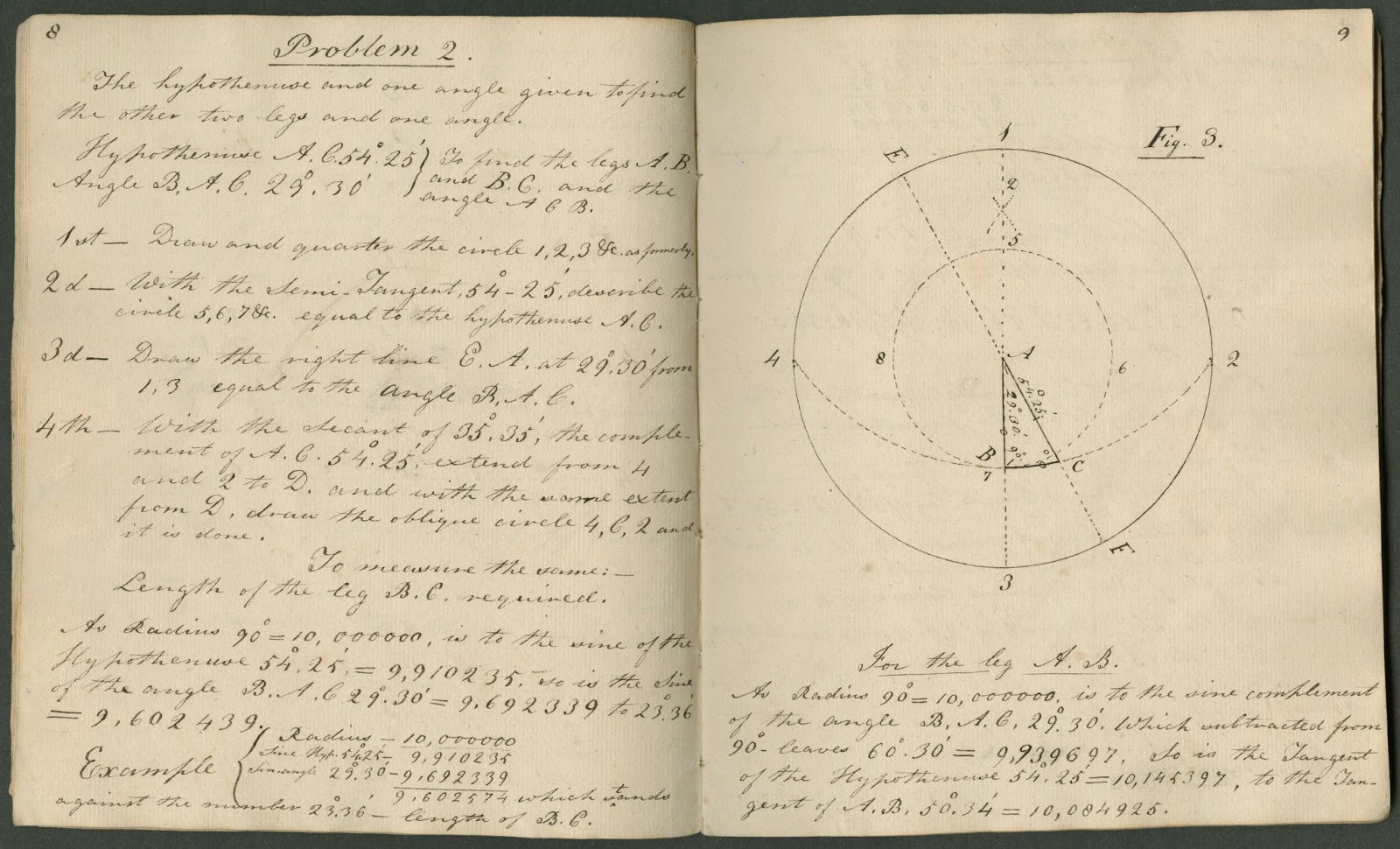 old library books and handwritten formulas