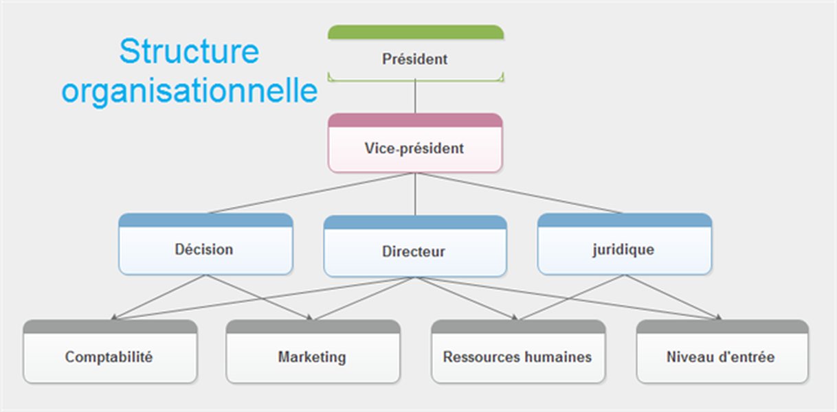 revision-structure-organisation-mae-ard1zplb
