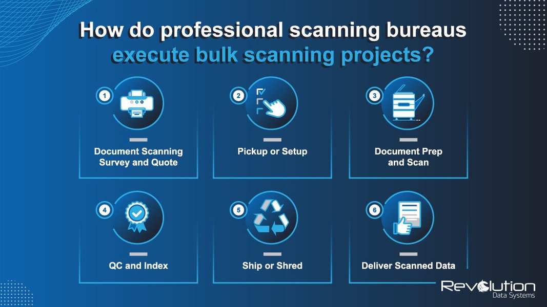 Bulk Scanning