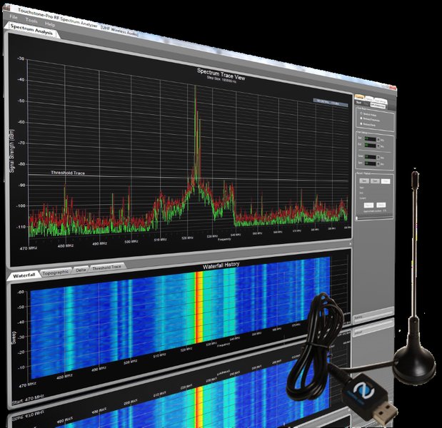 RF Viewer Software with an SDR Dongle