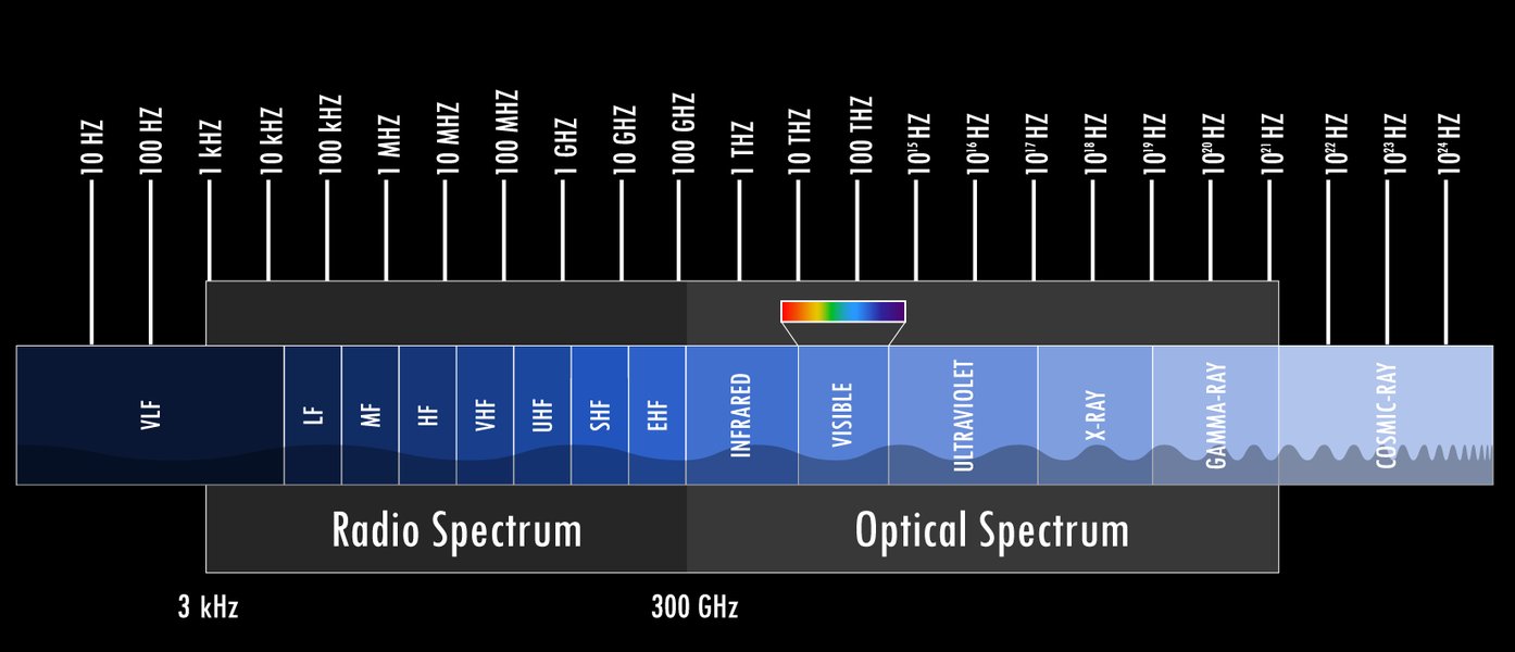 rf-protocols-bands-frequencies-overview-t2edf9wp