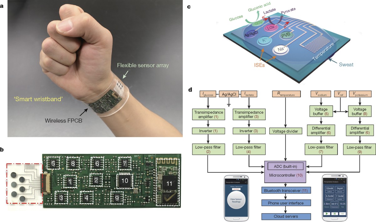advanced sensor arrays technology