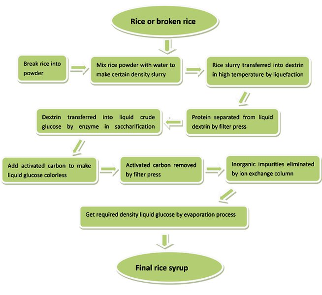 rice-syrup-comprehensive-guide-8lxv8asy