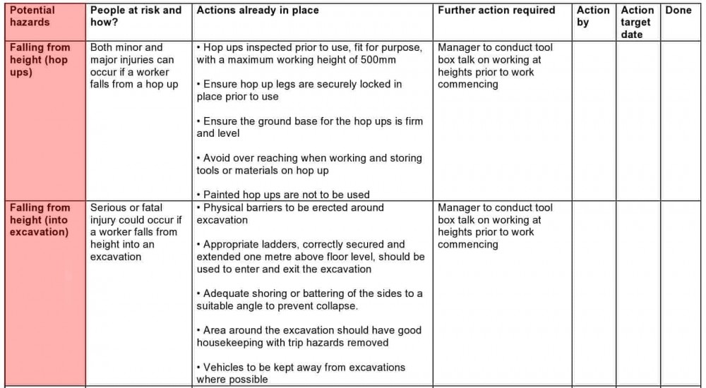 risk assessment charts office workspace