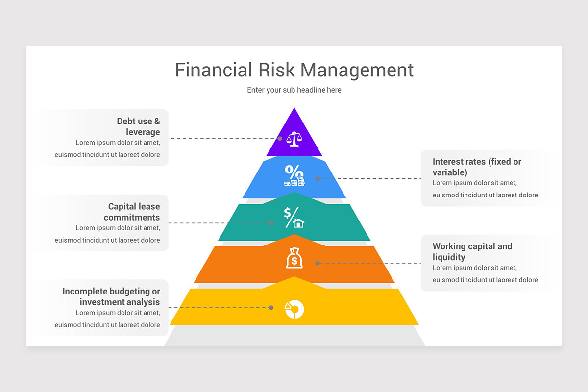 financial risk management charts