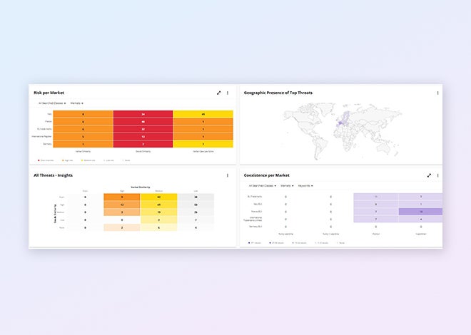 landscape risk assessment tools