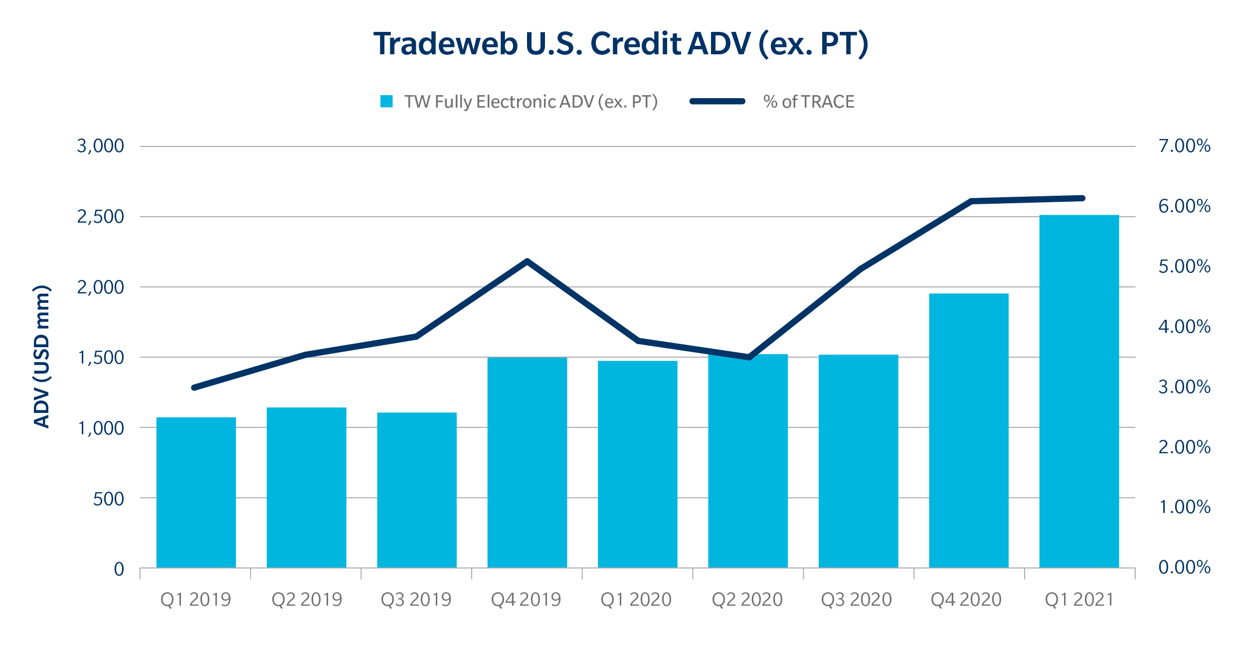 investment portfolio charts and market trend graphs